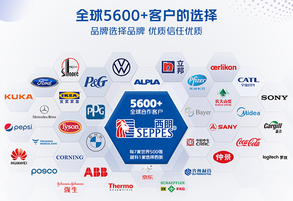 液压登车桥的合作客户 液压登车桥的合作客户