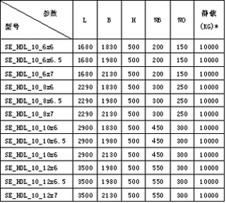 台边式装卸平台规格